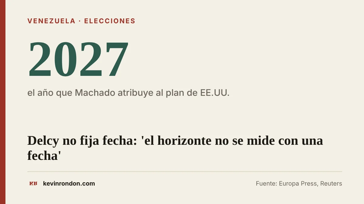 Tarjeta: Delcy Rodríguez no fija fecha electoral y Machado dice que EE.UU. propuso elecciones en 2027