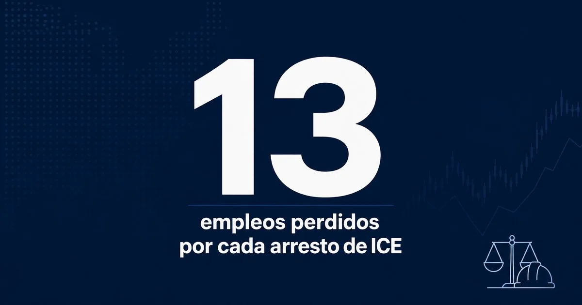 Infografía: 13 empleos perdidos por cada arresto de ICE en Estados Unidos